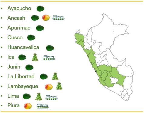 Zonas Productoras y Empaque